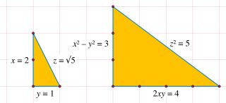 <span class="mw-page-title-main">Pythagorean prime</span>