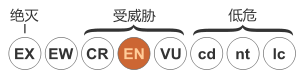 非洲野犬: 特征, 繁殖, 习性