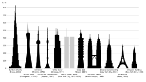 TallestBuildings.svg