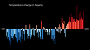 Vignette pour Changement climatique en Algérie
