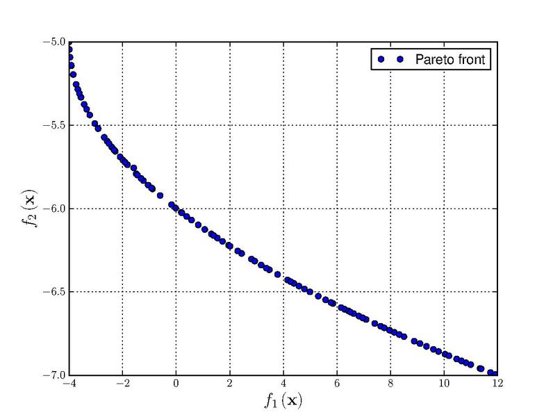 File:Test function 4 - Binh.pdf