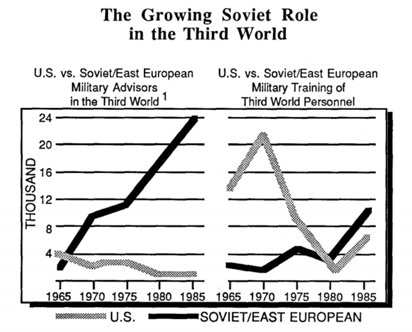 Military Pay Chart 1985