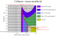 Tipi di collapsar da massa e metallicità iniziali.svg