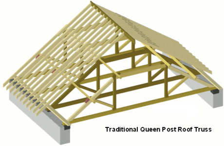 A queen-post truss