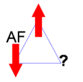 Request: Redraw as SVG. Taken by: jkwchui New file: Triangular frustration.svg