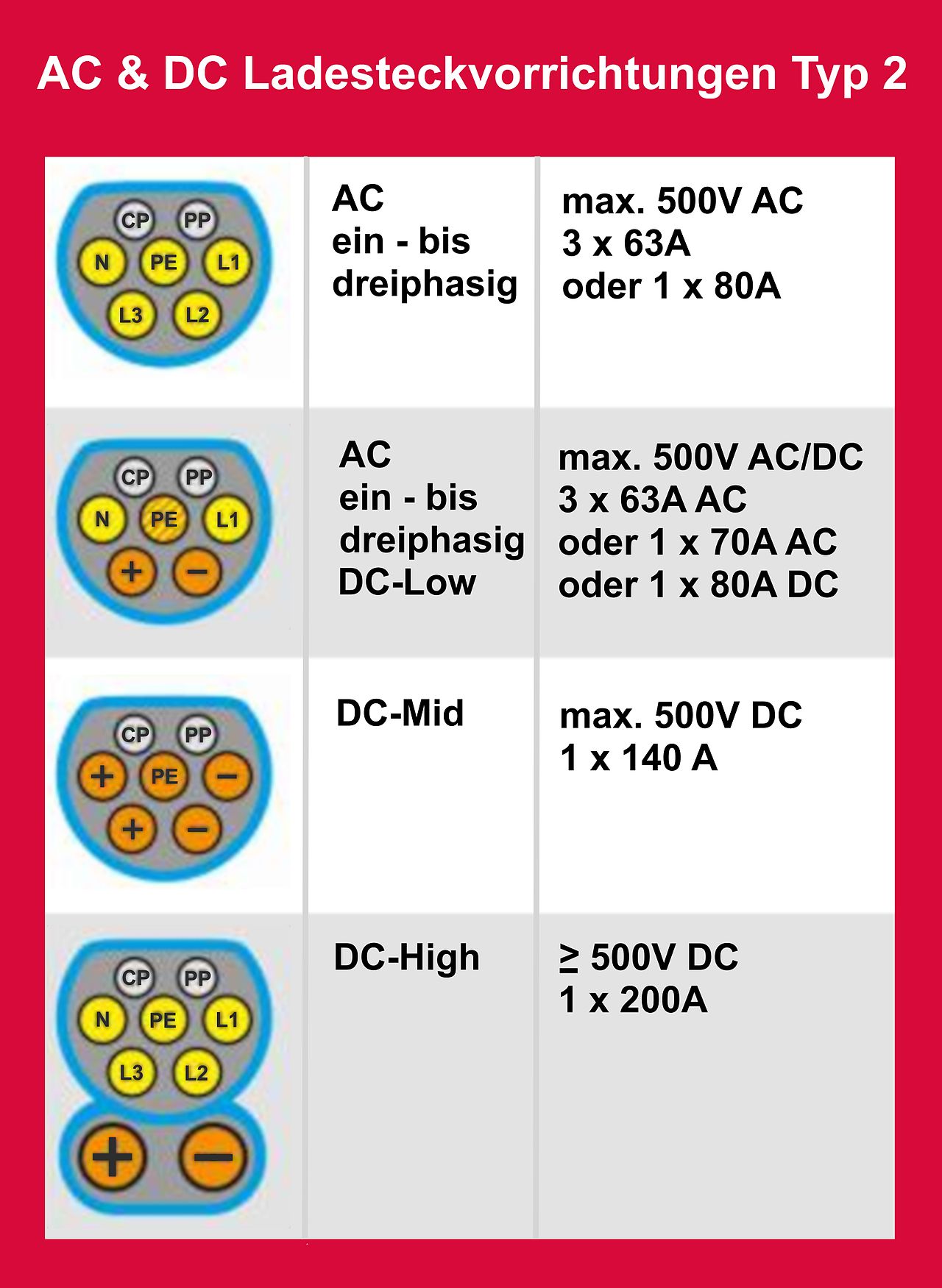 Model 3 - Konfiguration/specifikation - Sida 7 - Tesla Club Sweden