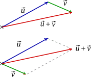 File:Vecteurs somme.svg