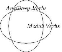 File:Venn diagram of auxiliary and modal verbs.pdf