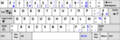 CSA keyboard - Wikipedia