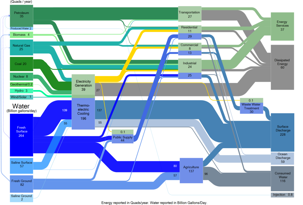 water energy images