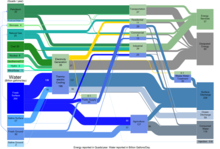 Hybrid Sankey diagram of 2011 U.S. interconnected water and energy flows Water Energy Nexus Full Report July 2014.tiff