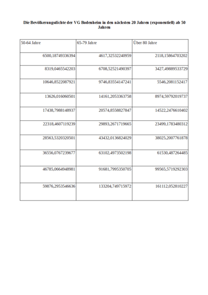 File:Wertetabelle VG Bodenheim 2.png