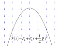 Vorschaubild fir Version vum 00:44, 1. Mär. 2013