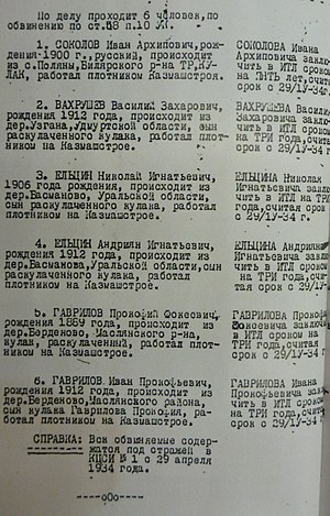 Курсовая работа: Сибирская группа депутатов в начале XX века