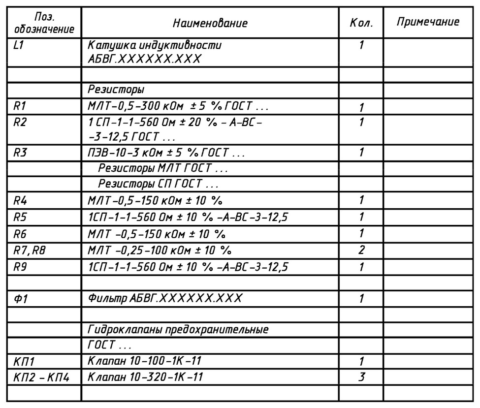 Правила выполнения перечня элементов к принципиальной схеме