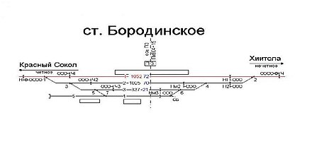 Схема ст. Станция Бородинское Ленинградская область. Схема станции Бородино. Схема путевого развития Финляндского вокзал. Схема ст1410.