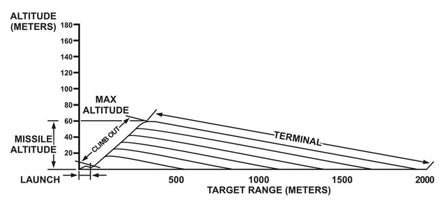 640px-1-29_Direct_attack_flight_path..PNG