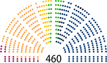 10th Term Sejm of Poland.svg