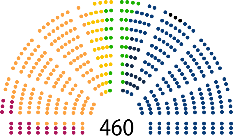 File:10th Term Sejm of Poland.svg