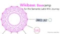 2021 WikidataCon Wikibase Basecamp for Semantic Lab.pdf