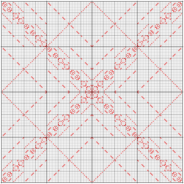 File:4-ary Boolean functions; matrix ggbec 319.svg