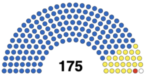 Andhra Pradesh Legislative Assembly Lower house of the Andhra Pradesh state legislature of India