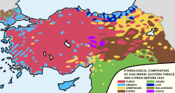 Démographie De La Turquie: Évolution de la population, Évolution des principaux indicateurs démographiques, Composition ethnique et religieuse