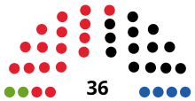 Autriche Burgenland Landtag 2000.svg