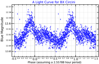 <span class="mw-page-title-main">BX Circini</span> Star in the constellation Circinus