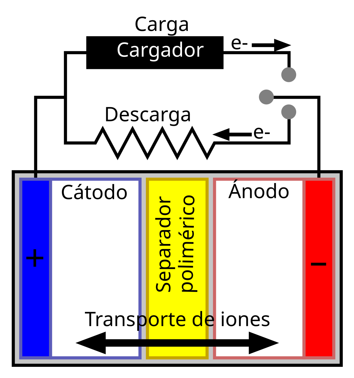 Diferencia entre isótropo y anisótropo