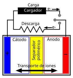 Apagador (luz) - Wikipedia, la enciclopedia libre