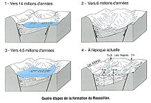 Bousquet formazione roussillon.jpg