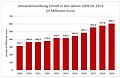 Vorschaubild der Version vom 16:20, 27. Apr. 2020