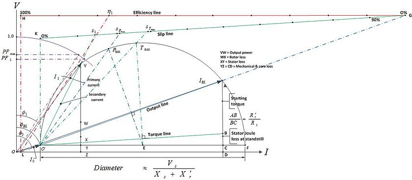 Ac Motor Current Chart