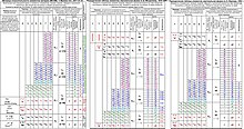 Periodic table - Wikipedia