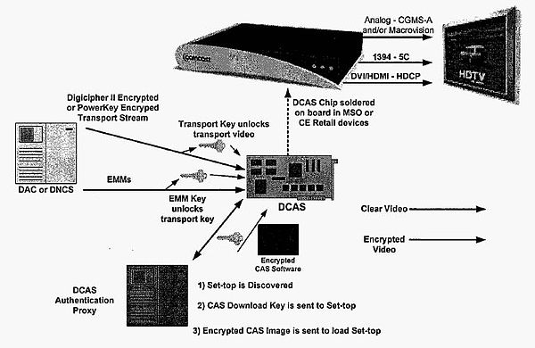 DCAS System Diagram DCAS system diagram.jpg