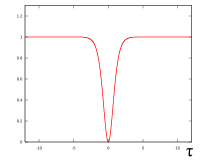 power of a dark soliton Dark soliton.svg