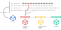 wikitech:File:Deployment train diagram.png