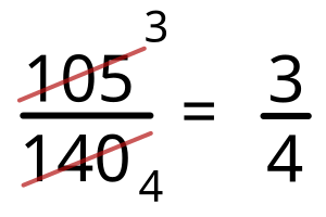 File:Deutsch Brüche kürzen und erweitern 4 PD 2016.svg