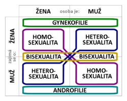 Sexuologie: Problémy české sexuologie, Problémy sexuologie jako oboru, Interdisciplinární vztahy