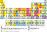 Gambar mini seharga Buku:Tabel periodik