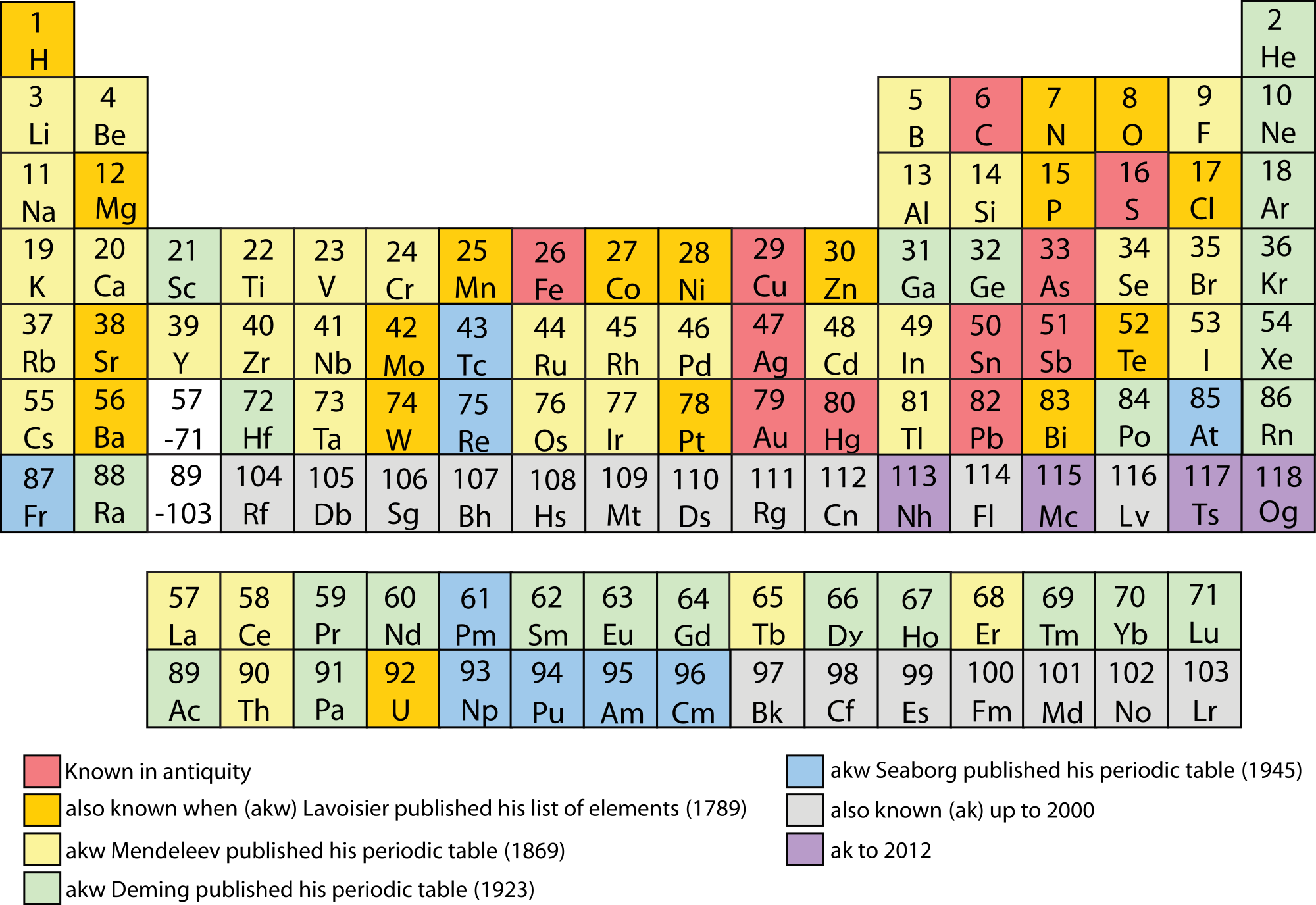 no printable with names periodic table of  Elements Printable Elements Table Periodic Table of the the