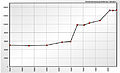 Vorschaubild der Version vom 13:15, 2. Aug. 2014