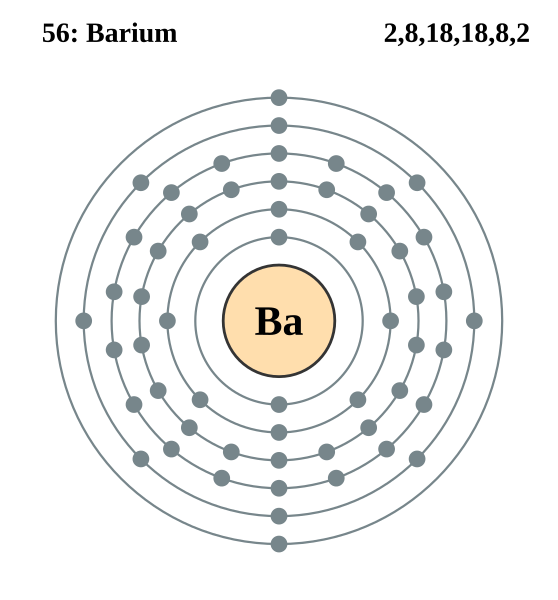 File:Electron shell 056 Barium.svg