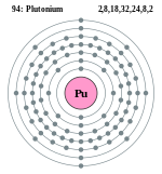 Configuratio electronum plutonii