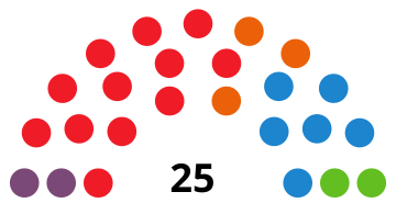 Spania Toledo City Council 2019.svg