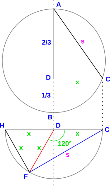 File:Euclid Tetrahedron 5.svg