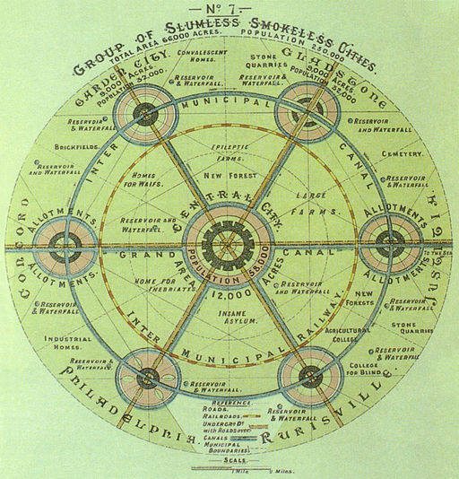 The Garden City Concept by Ebenezer Howard, 1902