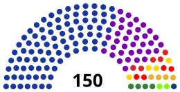 Gruzínský parlament 2020.svg