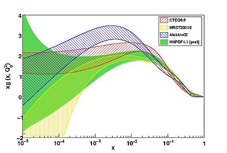 Gluon log ref.jpg